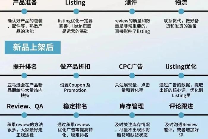 亚马逊跨境电商个人开店流程 - 亚马逊跨境电商个人开店流程及费用 亚马逊跨境电商个人开店流程 - 亚马逊跨境电商个人开店流程及费用
