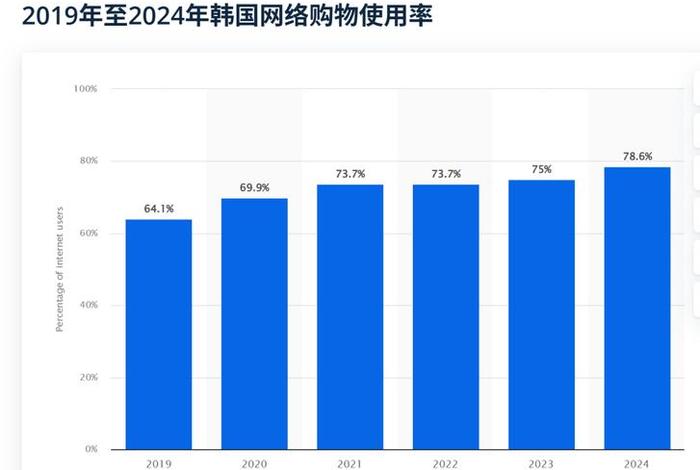 韩国电商平台 进入中国 韩国电商平台 进入中国市场 韩国电商平台 进入中国 韩国电商平台 进入中国市场