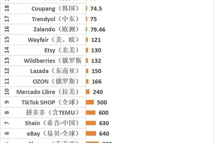 国外电商、国外电商为什么没有国内发达
