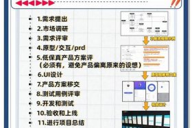 电商系统开发 - 电商产品开发主要做什么
