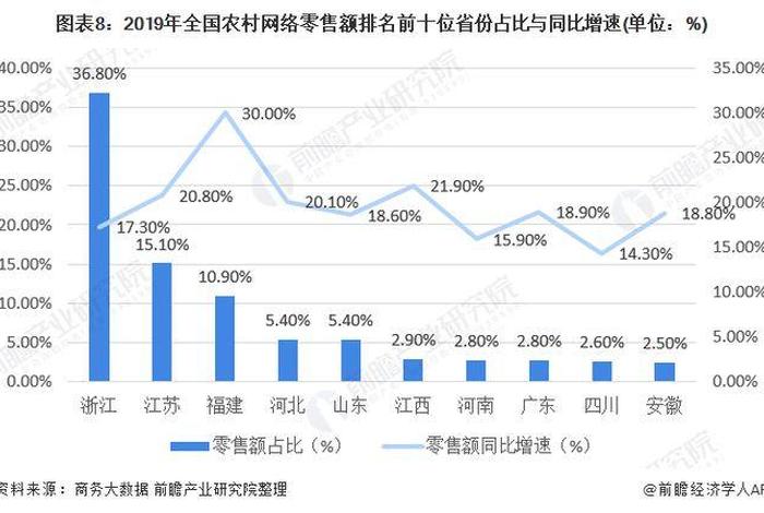 农村电商市场的发展前景(农村电商市场的发展前景如何) 农村电商市场的发展前景(农村电商市场的发展前景如何)