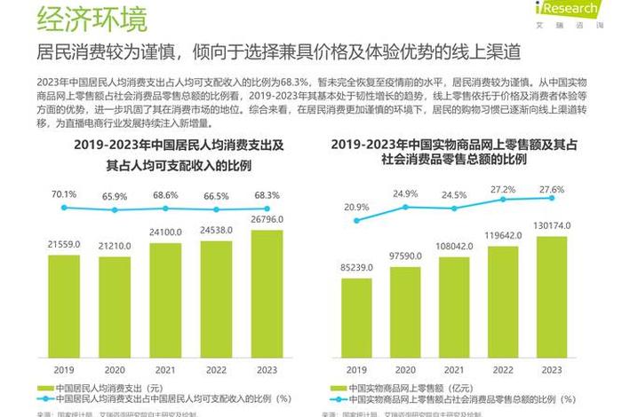 电商产业融合发展（电商产业融合发展的意义）