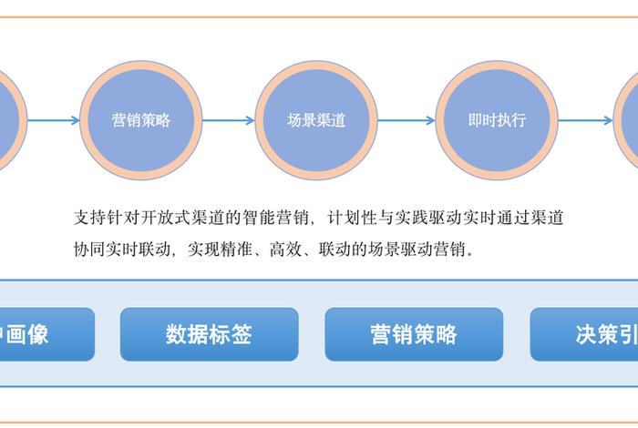 中国供销社电商平台工作计划;中国供销合作社电商平台 中国供销社电商平台工作计划;中国供销合作社电商平台
