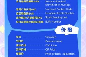 跨境电商英文卖货 - 跨境电商英文卖货怎么说