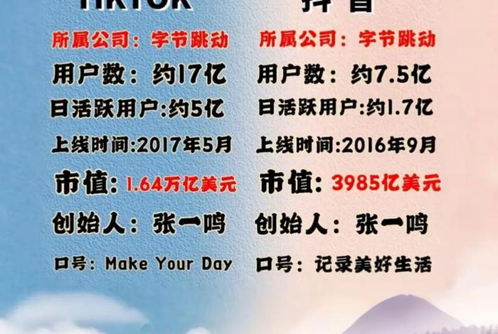 国际版抖音电商、国际版抖音电商现在还能做吗? 国际版抖音电商、国际版抖音电商现在还能做吗?