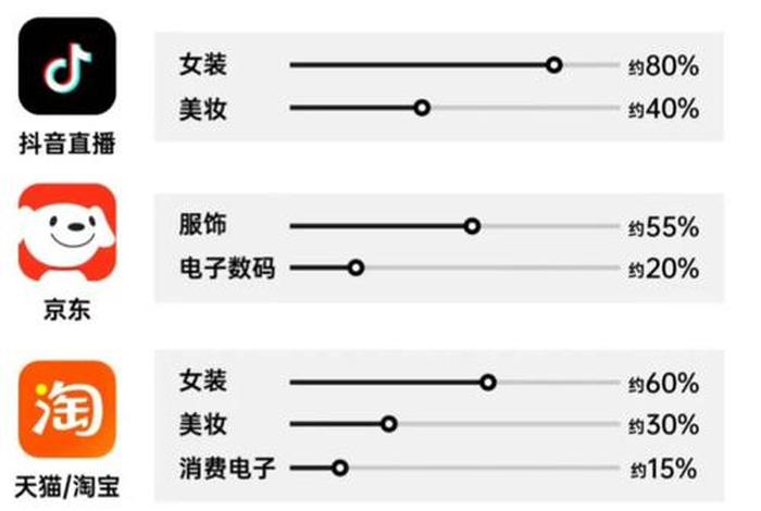 电商女装退货率高图片(电商女装退货率一般多少) 电商女装退货率高图片(电商女装退货率一般多少)