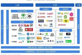 产业电商前景如何，电商产业链全景图