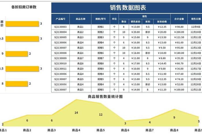 电商表格统计数据、电商表格统计数据怎么做 电商表格统计数据、电商表格统计数据怎么做