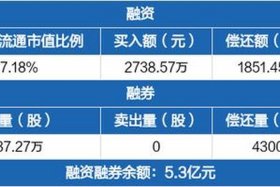 南极电商股票，南极电商股票一季报