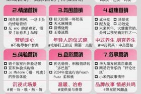 电商直销模式的企业 电商直销模式的企业有哪些