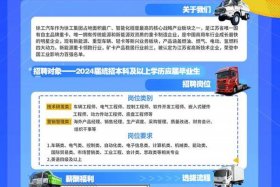 电商服务平台招聘信息 电商招聘简章