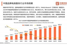 电商排名机制，电商排名是什么意思