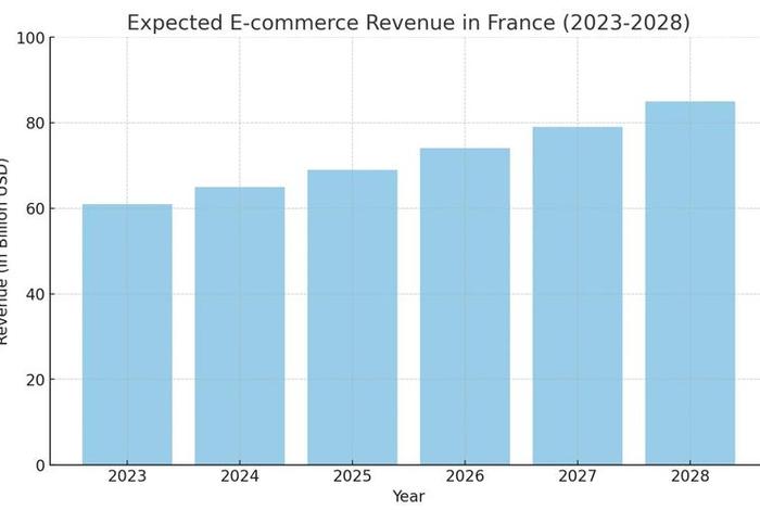 欧洲电商平台市场份额;欧洲电商平台市场份额排行 欧洲电商平台市场份额;欧洲电商平台市场份额排行