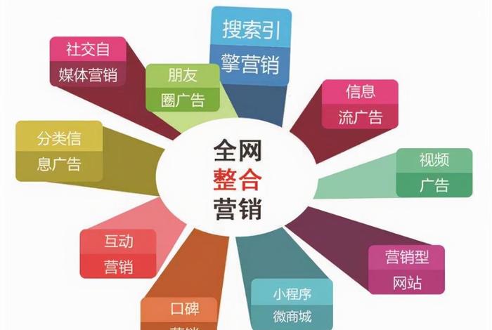 电商推广方式有哪些；电商行业最流行的推广方式