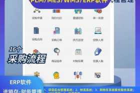电商erp系统有哪些品牌 - 电商erp软件有哪些