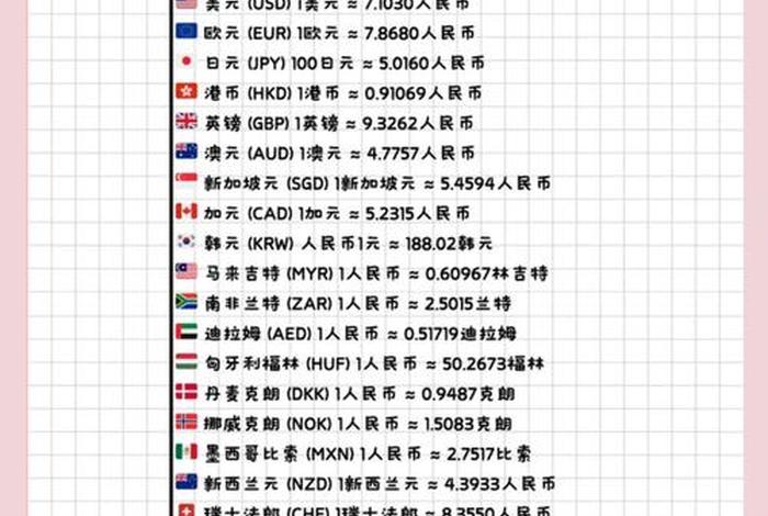 跨境电商收款平台的汇率怎么算的 跨境电商收款平台的汇率怎么算的呢