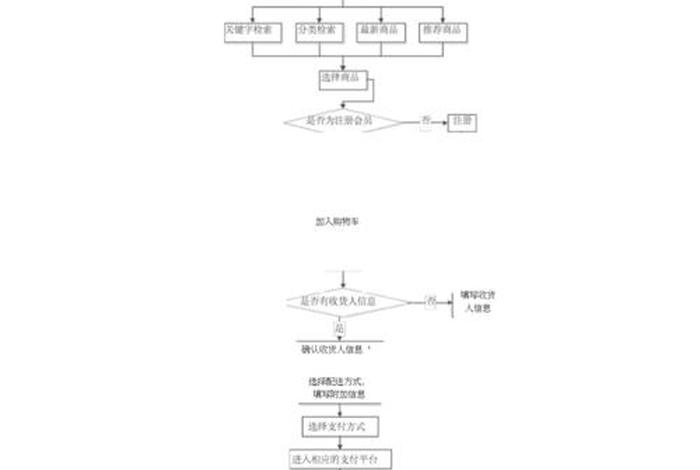 电商网站建设定做 - 电商网站建设定做流程图
