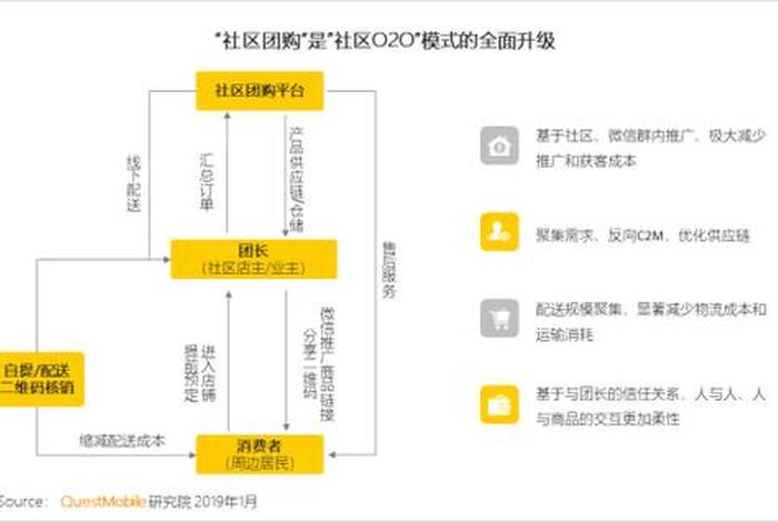 社区电商的货源怎么来 社区电商是怎么发展起来的