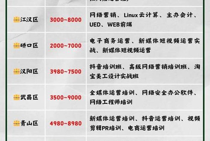 武汉电商公司排行榜前十名,武汉电商公司排行榜前十名有哪些 武汉电商公司排行榜前十名,武汉电商公司排行榜前十名有哪些