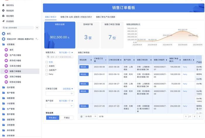 电商erp系统免费版、erp电商软件