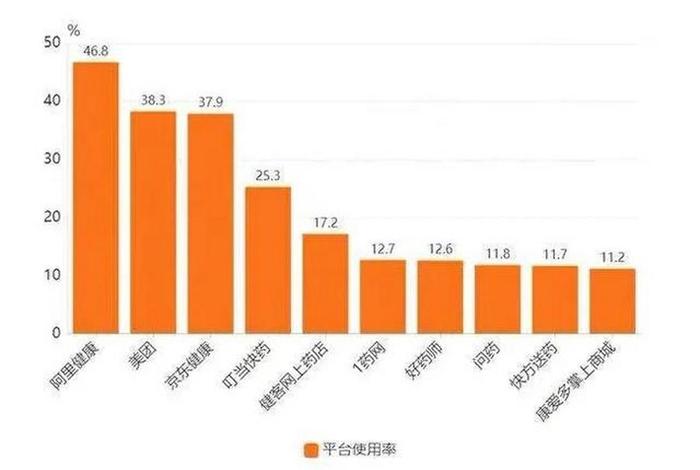 2021国内电商平台排行榜 - 2021国内电商平台排行榜最新 2021国内电商平台排行榜 - 2021国内电商平台排行榜最新