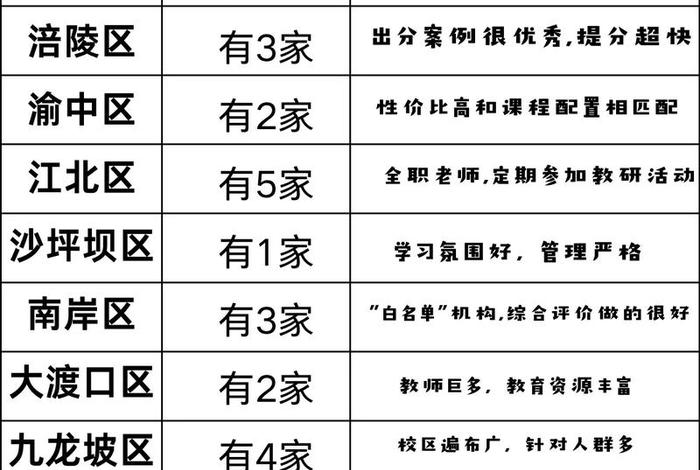 重庆电商培训机构有哪些?哪家比较好 - 重庆电商培训机构有哪些?哪家比较好一点 重庆电商培训机构有哪些?哪家比较好 - 重庆电商培训机构有哪些?哪家比较好一点