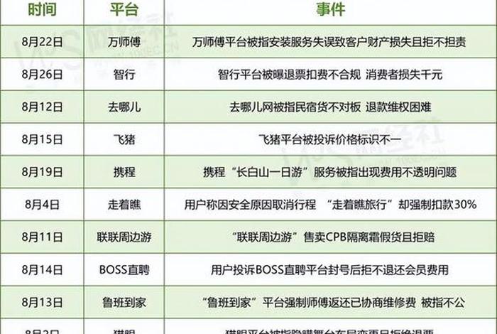 投诉电商平台和投诉电商平台入驻商户 - 投诉电商平台和投诉电商平台入驻商户怎么填写 投诉电商平台和投诉电商平台入驻商户 - 投诉电商平台和投诉电商平台入驻商户怎么填写