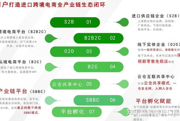 跨境电商模式有哪些；跨境电商业务模式有哪些