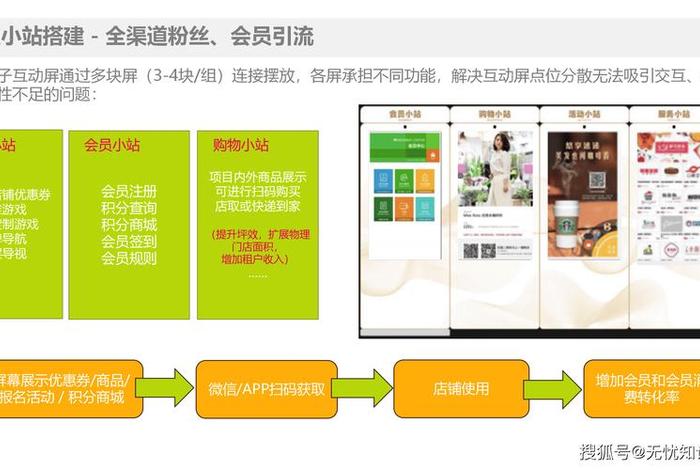 新零售电商app开发,新零售电商app开发方案 新零售电商app开发,新零售电商app开发方案
