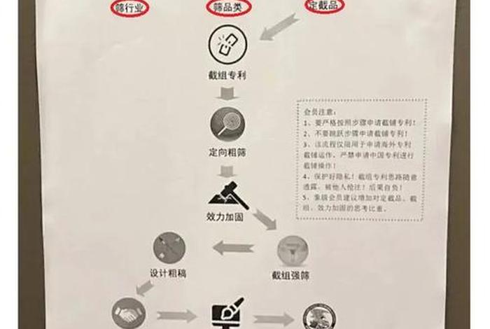 亚马逊电商平台的骗局 - 亚马逊电商平台的骗局有哪些