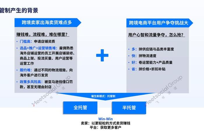 跨境电商供应链金融平台、跨境电商供应链金融平台是什么
