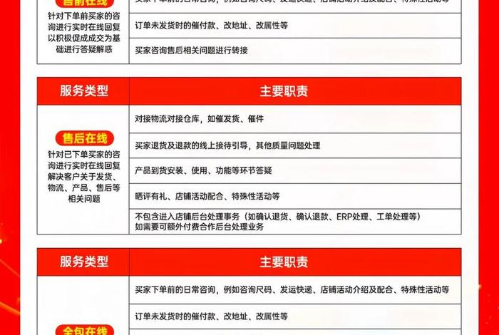 电商售后成本怎么计算 - 电商售后成本怎么计算的