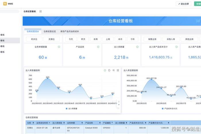 wms仓储管理系统厂家,wms仓储管理软件 wms仓储管理系统厂家,wms仓储管理软件
