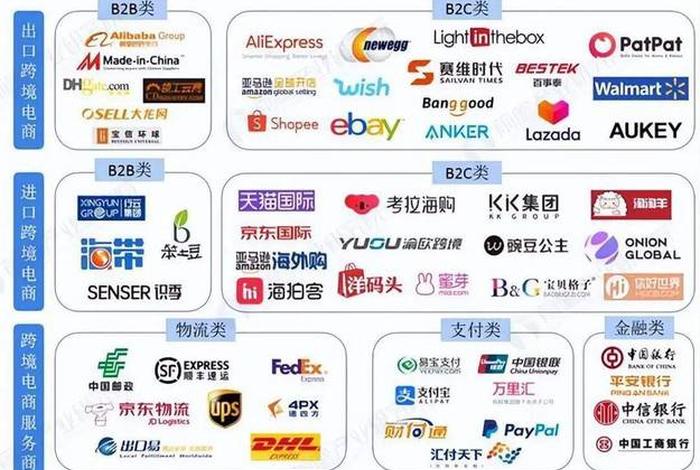 跨境电商服务类型;跨境电商服务类型分类 跨境电商服务类型;跨境电商服务类型分类