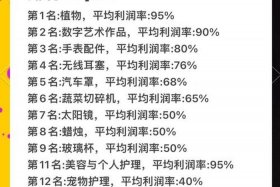 跨境电商选品的原则和逻辑，跨境电商选品的原则和逻辑是什么