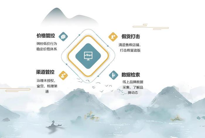 电商费用管理系统、电商费用管控 电商费用管理系统、电商费用管控