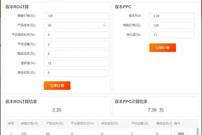 电商直播间 整体支付roi6要高于目标roi还是地于，电商直播roi一般是多少正常