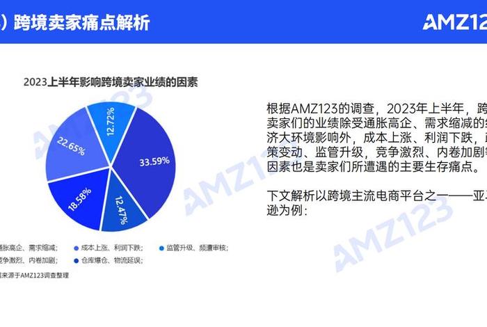 欧盟跨境电商、欧盟跨境电商的调研报告 欧盟跨境电商、欧盟跨境电商的调研报告