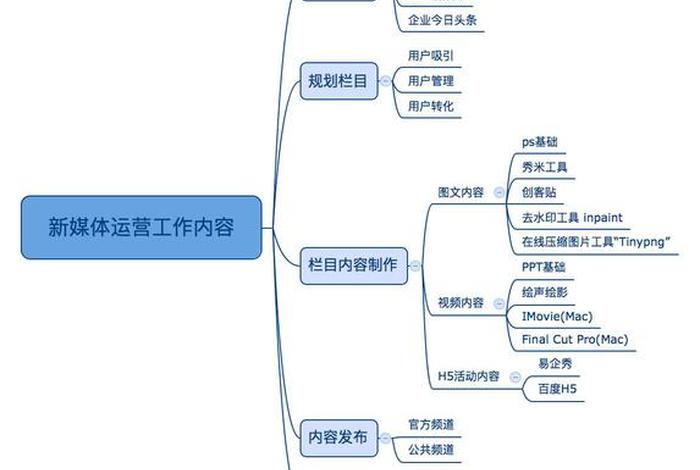 跨境电商运营工作内容有哪些 - 跨境电商运营工作内容有哪些方面