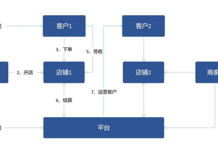 电商seo流程(电商seo引流) 电商seo流程(电商seo引流)