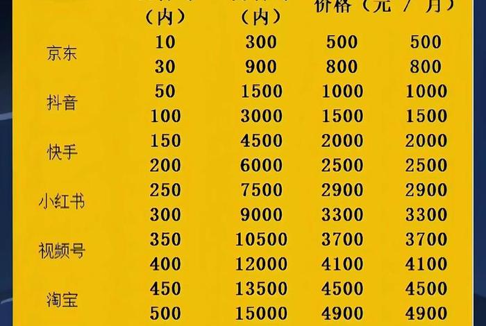 电商外包多少钱；电商外包多少钱一个月