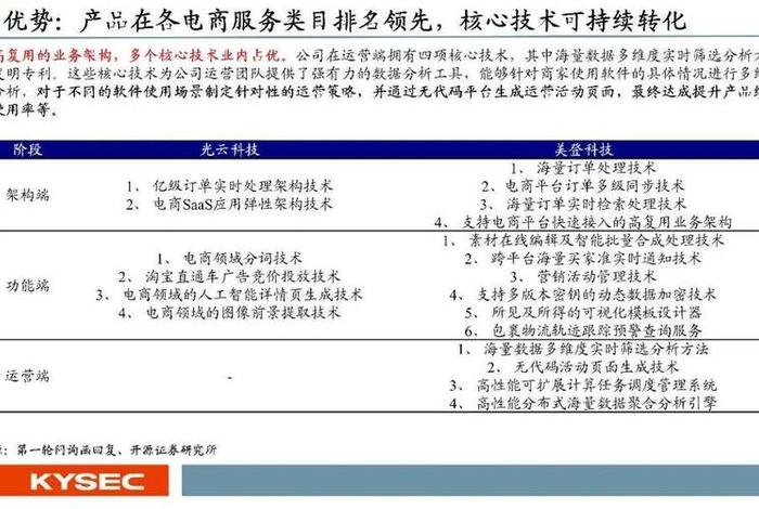 做电商软件服务业务是什么,做电商软件服务业务是什么行业 做电商软件服务业务是什么,做电商软件服务业务是什么行业