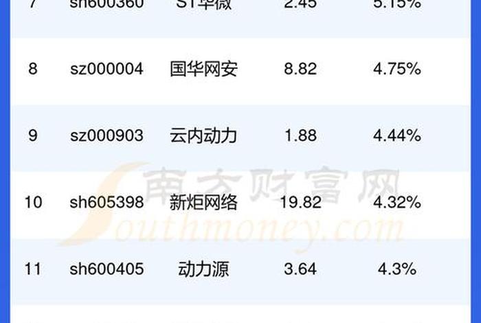 互联网电商龙头股票(互联网电商龙头股票代码) 互联网电商龙头股票(互联网电商龙头股票代码)