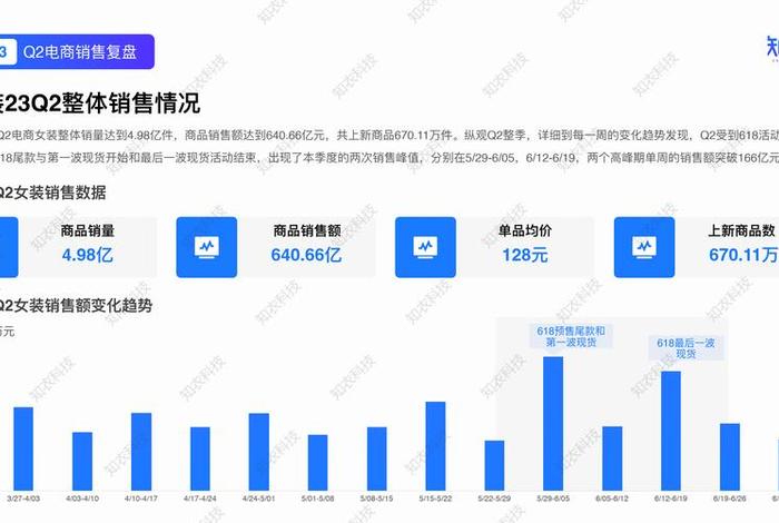 服饰电商平台十大排行 - 服饰电商平台十大排行榜 服饰电商平台十大排行 - 服饰电商平台十大排行榜