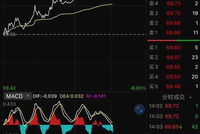 南极电商东方财富网股吧;南极电商 东方财富 南极电商东方财富网股吧;南极电商 东方财富