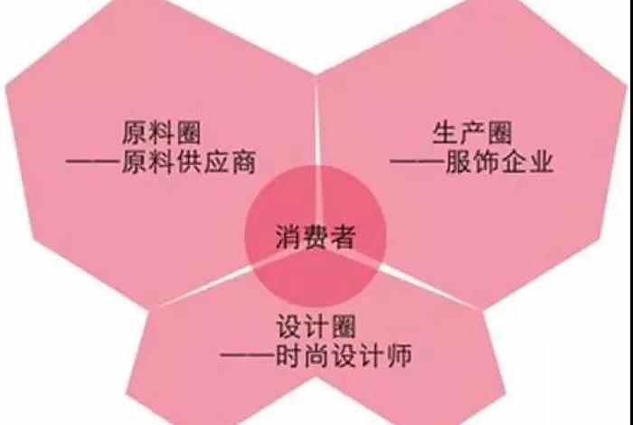 电商性格评测试题 电商性格评测试题怎么做