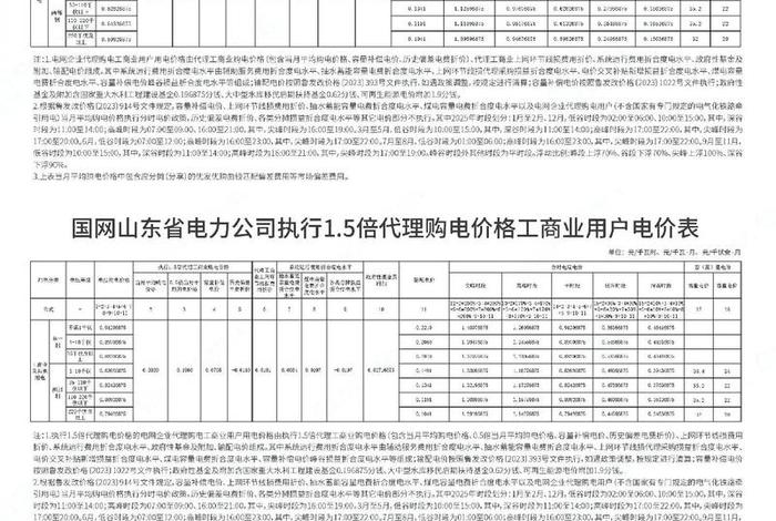 商电多少钱济南 济南商业用电价格多少钱一度2020 商电多少钱济南 济南商业用电价格多少钱一度2020