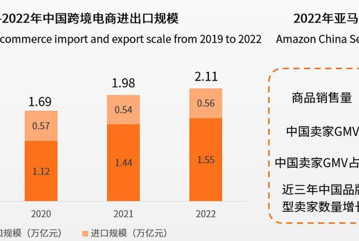 2018年我国出口跨境b2c电商交易、2018年,我国出口跨境b2c电商交易规模 2018年我国出口跨境b2c电商交易、2018年,我国出口跨境b2c电商交易规模