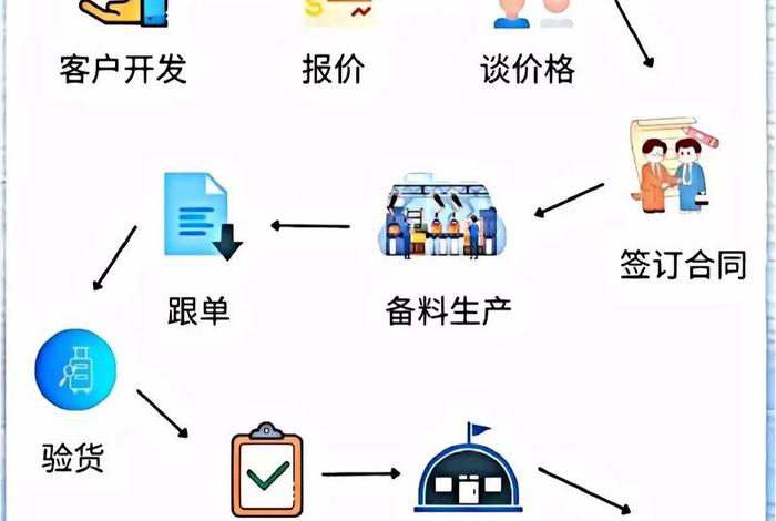 如何开店做外贸 - 如何开店做外贸生意 如何开店做外贸 - 如何开店做外贸生意