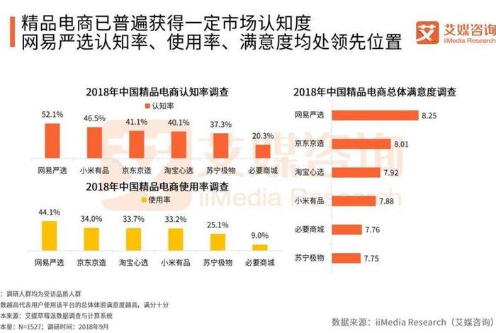 转转电商平台分析 - 转转app产品分析报告